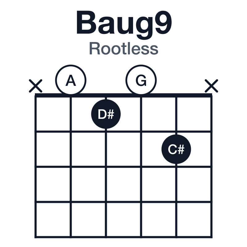 Baug9 guitar chord diagram for the x-0-1-0-2-x voicing