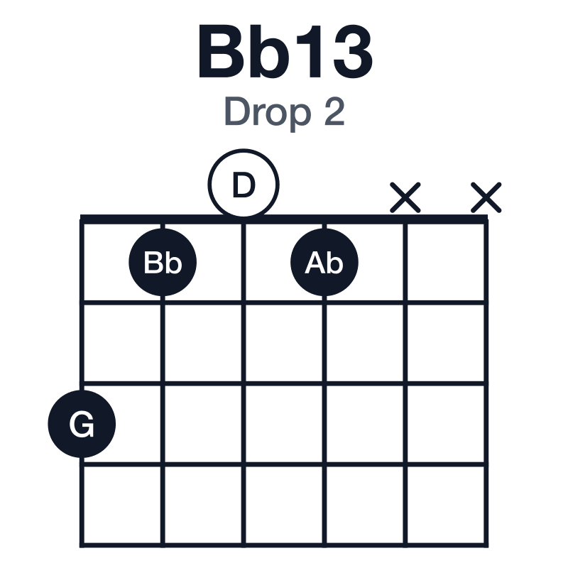 Bb13 drop 2 guitar chord diagram: Bb, D, F, Ab, C, G, played 3101xx