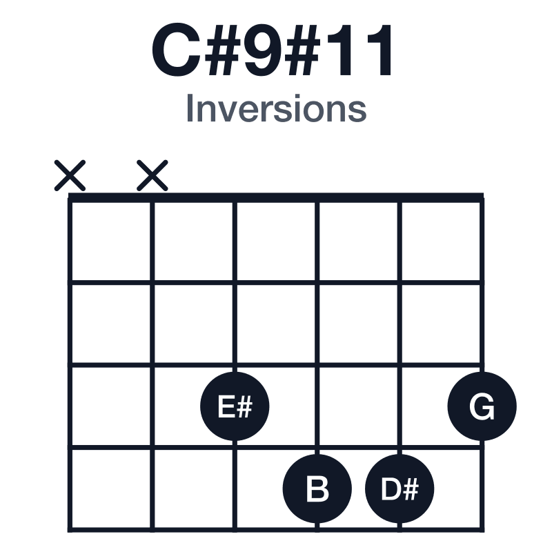 C#9#11 inversions guitar chord diagram: C#, E#, G#, B, D#, G, played xx3443