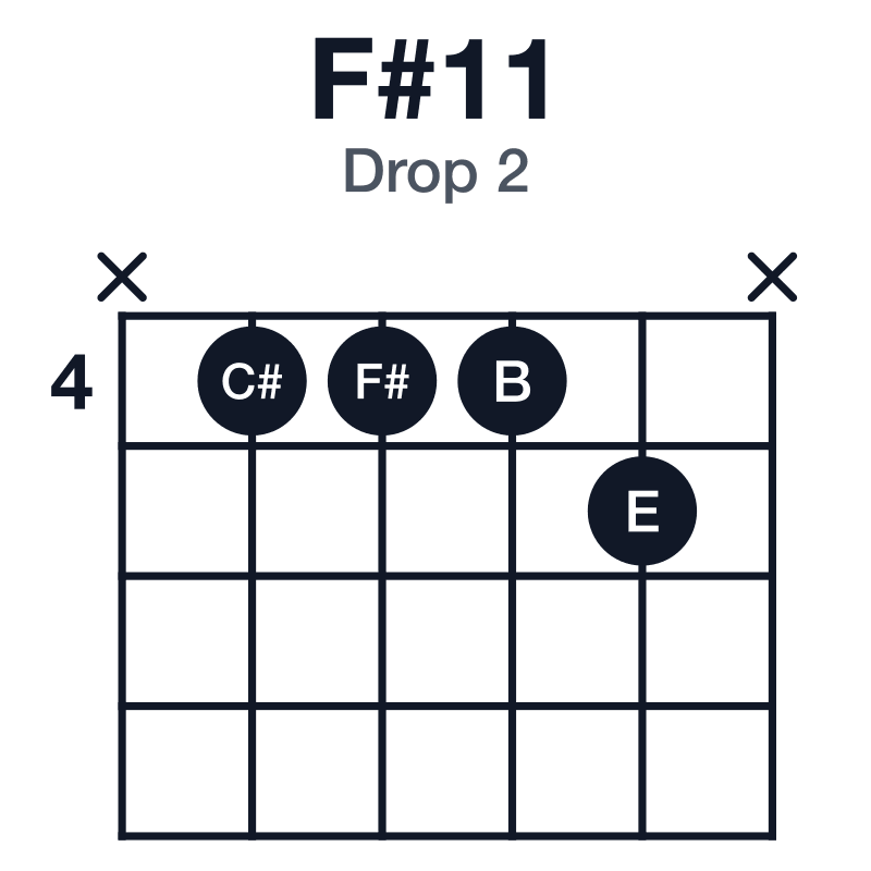F#11 drop 2 guitar chord diagram: F#, C#, E, G#, B, played x4445x