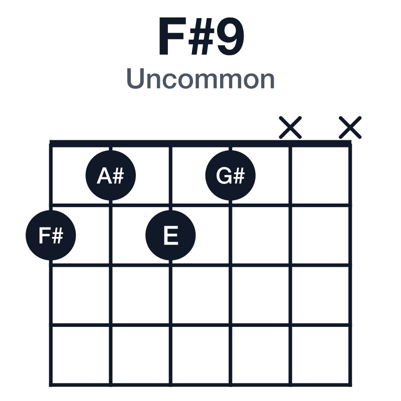 F#9 uncommon guitar chord diagram: F#, A#, C#, E, G#, played 2121xx