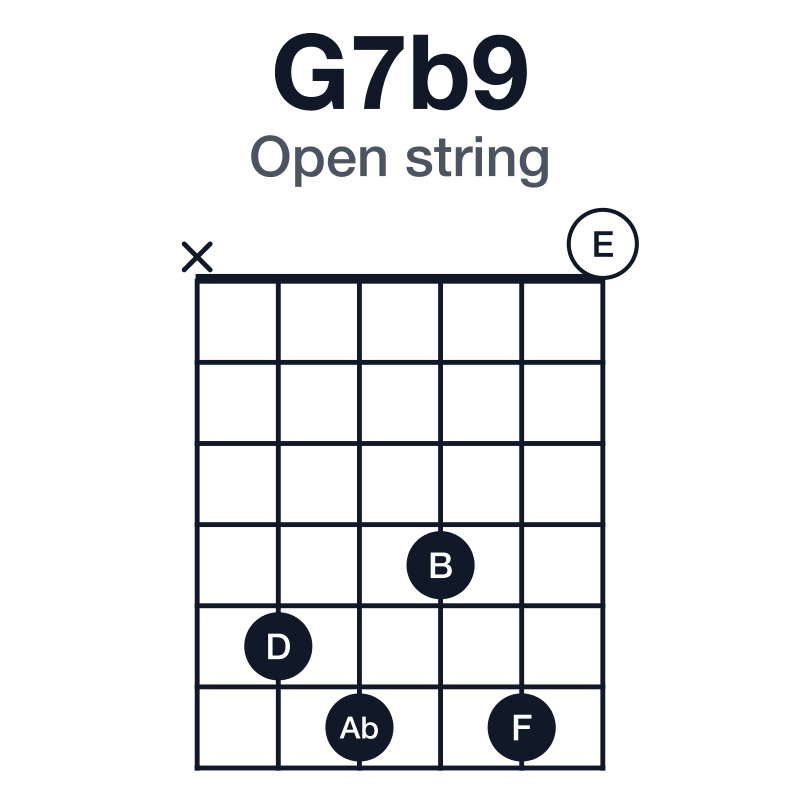 G7b9 open string guitar chord diagram: G, B, D, F, Ab, played x56460
